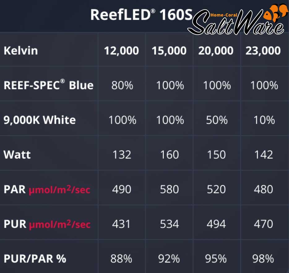Red Sea ReefLED 160S